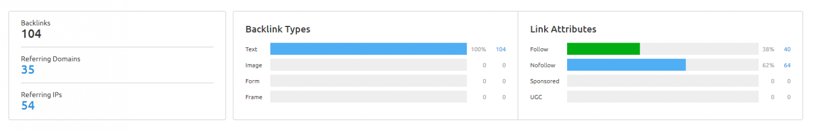 backlink analysis for is Cancun safe blog post (first URL slug)