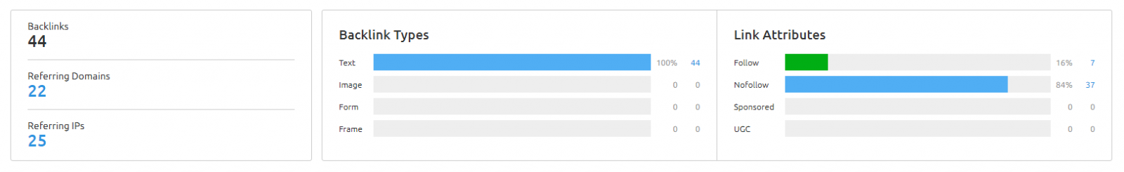 backlink analysis for is Cancun safe blog post (second URL slug)