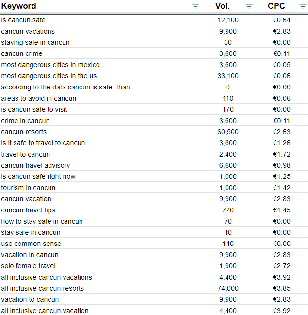 initial keyword list for is Cancun safe blog post